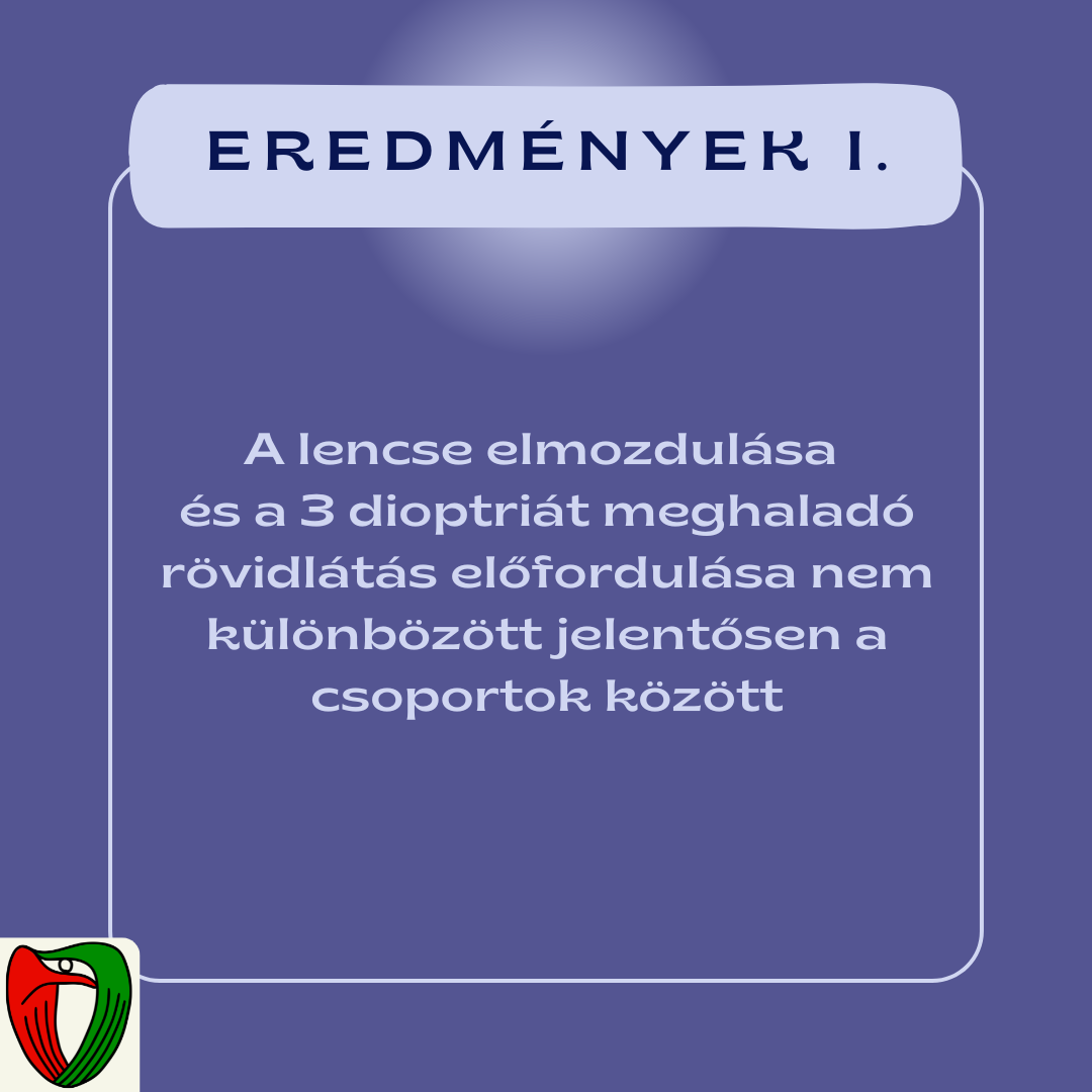 A lencse elmozdul�s�nak �s a 3 dioptri�t meghalad� r�vidl�t�snak az el�fordul�sa nem k�l�nb�z�tt a csoportok k�z�tt.